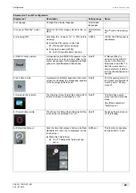 Preview for 45 page of Schaerer Coffee Art TouchIT Programming Manual