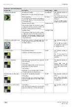 Preview for 50 page of Schaerer Coffee Art TouchIT Programming Manual