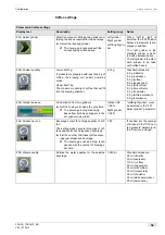 Preview for 59 page of Schaerer Coffee Art TouchIT Programming Manual