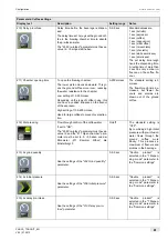 Preview for 61 page of Schaerer Coffee Art TouchIT Programming Manual