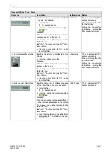 Preview for 67 page of Schaerer Coffee Art TouchIT Programming Manual