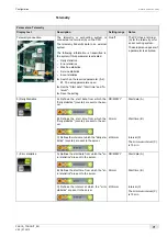 Preview for 71 page of Schaerer Coffee Art TouchIT Programming Manual