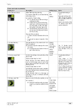 Preview for 83 page of Schaerer Coffee Art TouchIT Programming Manual