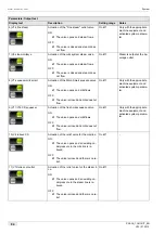 Preview for 94 page of Schaerer Coffee Art TouchIT Programming Manual