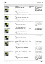 Preview for 95 page of Schaerer Coffee Art TouchIT Programming Manual