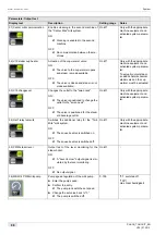 Preview for 98 page of Schaerer Coffee Art TouchIT Programming Manual