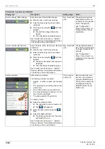 Preview for 120 page of Schaerer Coffee Art TouchIT Programming Manual