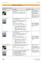 Preview for 124 page of Schaerer Coffee Art TouchIT Programming Manual