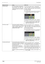 Preview for 134 page of Schaerer Coffee Art TouchIT Programming Manual