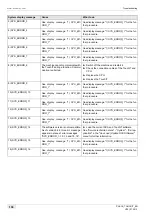 Preview for 138 page of Schaerer Coffee Art TouchIT Programming Manual