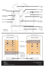 Предварительный просмотр 2 страницы Schaerer Coffee Celebration BCL Operating Instructions Manual