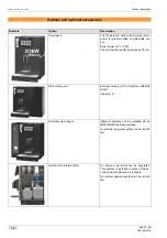 Preview for 14 page of Schaerer Coffee Prime Operating Instructions Manual