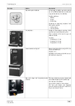 Preview for 15 page of Schaerer Coffee Prime Operating Instructions Manual