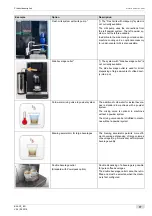 Preview for 17 page of Schaerer Coffee Prime Operating Instructions Manual