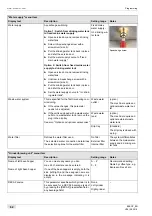 Preview for 62 page of Schaerer Coffee Prime Operating Instructions Manual