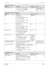 Preview for 67 page of Schaerer Coffee Prime Operating Instructions Manual