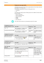 Preview for 73 page of Schaerer Coffee Prime Operating Instructions Manual