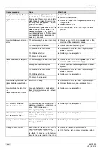 Preview for 76 page of Schaerer Coffee Prime Operating Instructions Manual