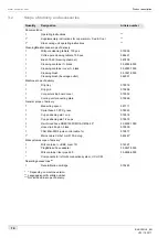 Preview for 14 page of Schaerer Coffee Soul Operating Instructions Manual