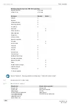 Preview for 20 page of Schaerer Coffee Soul Operating Instructions Manual