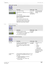 Preview for 95 page of Schaerer Coffee Soul Operating Instructions Manual