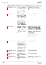 Preview for 110 page of Schaerer Coffee Soul Operating Instructions Manual