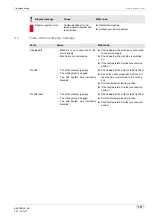 Preview for 111 page of Schaerer Coffee Soul Operating Instructions Manual