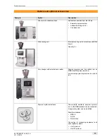 Предварительный просмотр 13 страницы Schaerer JDE Barista ONE Operating Instructions Manual