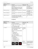 Предварительный просмотр 62 страницы Schaerer JDE Barista ONE Operating Instructions Manual