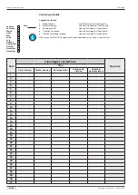 Preview for 24 page of Schaerer S200 Easy Milc Operating Instructions Manual