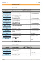 Preview for 28 page of Schaerer S200 Easy Milc Operating Instructions Manual