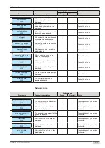 Preview for 29 page of Schaerer S200 Easy Milc Operating Instructions Manual