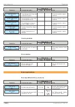 Preview for 30 page of Schaerer S200 Easy Milc Operating Instructions Manual