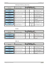 Preview for 31 page of Schaerer S200 Easy Milc Operating Instructions Manual