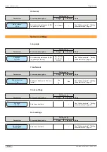 Preview for 32 page of Schaerer S200 Easy Milc Operating Instructions Manual