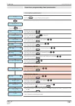 Предварительный просмотр 22 страницы Schaerer Siena 1/2 User Manual