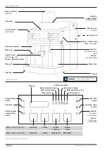 Предварительный просмотр 3 страницы Schaerer Siena 1 Operating Instructions Manual