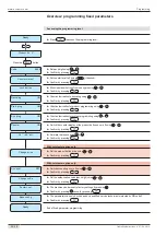 Предварительный просмотр 21 страницы Schaerer Siena 1 Operating Instructions Manual