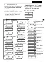 Preview for 133 page of Schaerer Siena-2 User Manual