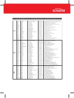 Preview for 21 page of Schäfer CONCEPT GRILL User Manuel