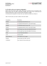 Preview for 15 page of Schaffner Ecosine active sync User And Installation Manual