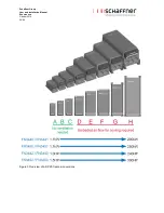 Preview for 26 page of Schaffner ECOsine evo FN  3441 User And Installation Manual