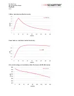 Preview for 29 page of Schaffner ECOsine evo FN  3441 User And Installation Manual