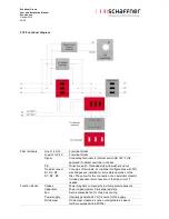 Preview for 30 page of Schaffner ECOsine evo FN  3441 User And Installation Manual