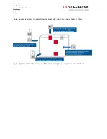 Preview for 32 page of Schaffner ECOsine evo FN  3441 User And Installation Manual