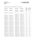 Preview for 43 page of Schaffner ECOsine evo FN  3441 User And Installation Manual