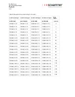 Preview for 44 page of Schaffner ECOsine evo FN  3441 User And Installation Manual