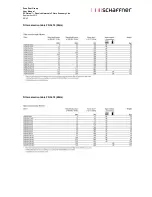 Предварительный просмотр 22 страницы Schaffner ECOsine FN3416 User Manual