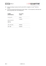 Preview for 36 page of Schaffner Ecosine FS 42842-10-44 User And Installation Manual