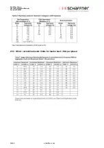 Preview for 38 page of Schaffner Ecosine FS 42842-10-44 User And Installation Manual